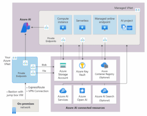 Azure ai training hydrabad