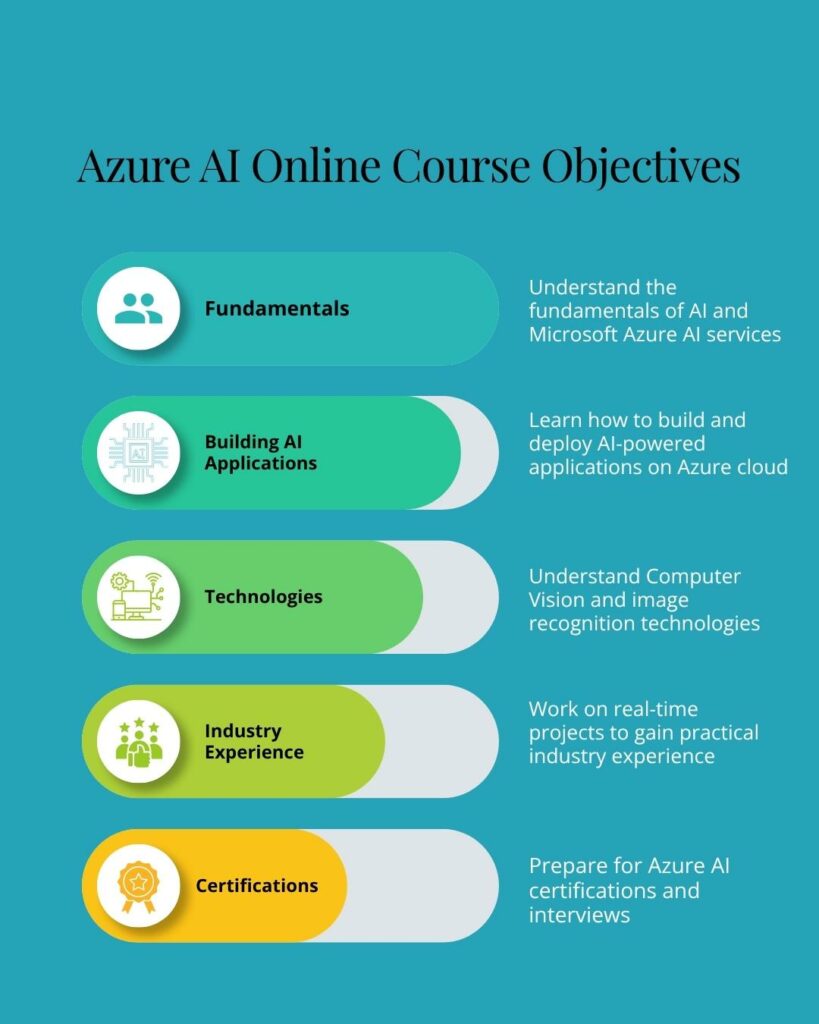 Azure AI Course Objectives