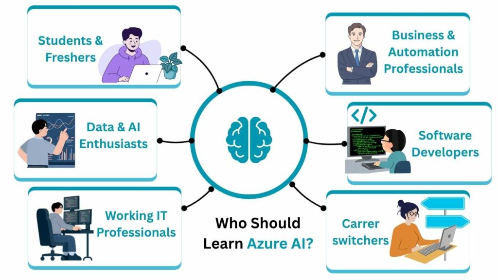 Who Should Learn Azure AI Course