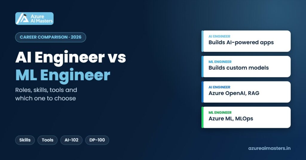 AI Engineer vs Machine Learning Engineer