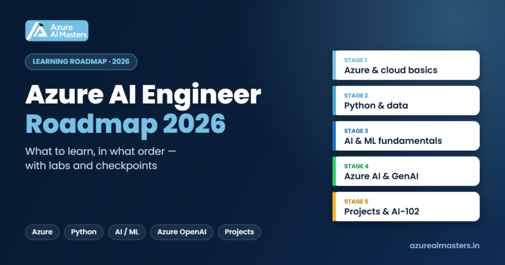 Azure AI Engineer Roadmap 2026