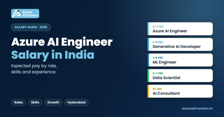 Azure AI Engineer Salary in India (2026): Roles, Skills & Growth