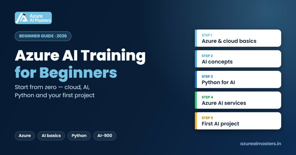 Azure AI Training for Beginners