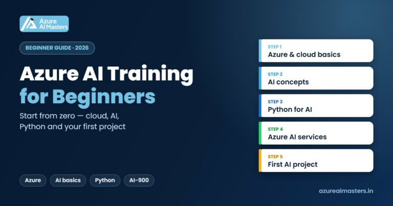 Azure AI Training for Beginners (2026): Start From Zero