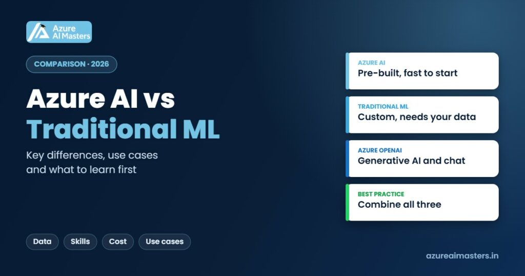 Azure AI vs Traditional Machine Learning